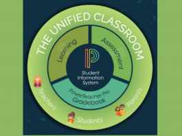 powerschool classroom