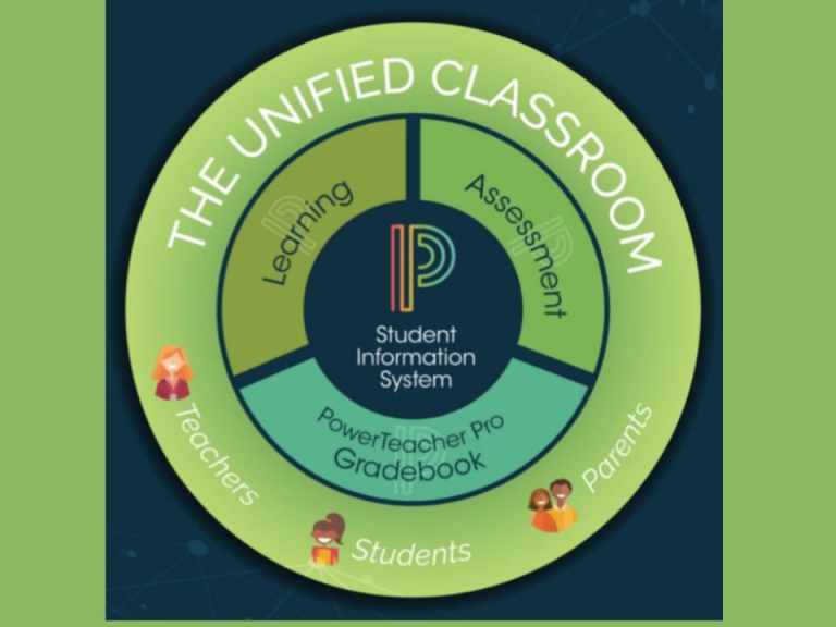 Powerschool Classroom | All You Need To Know About This Platform